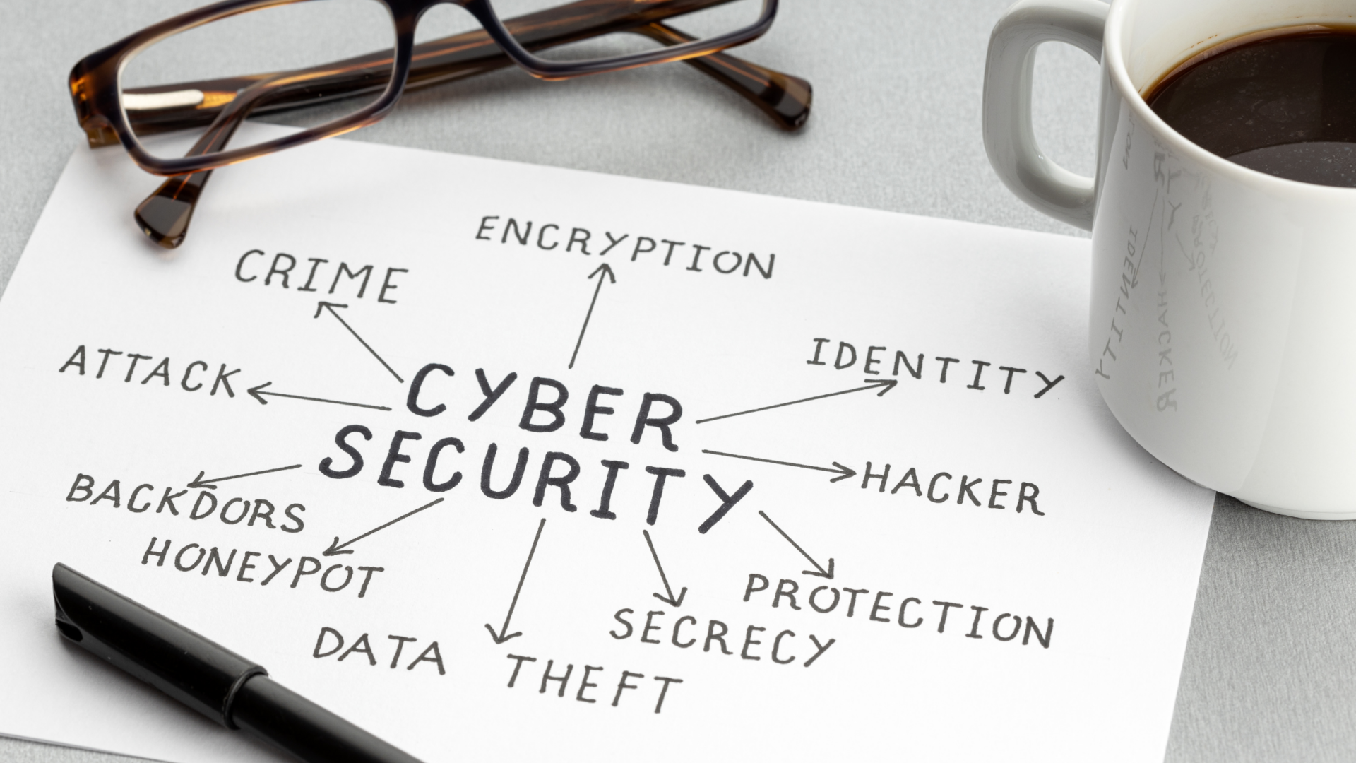 Do I Need A Compliance And Cyber Security Plan?